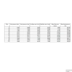 Wastafelkraan Opbouw Salenzi Giro Gebogen Gegalvaniseerd Zwart Chroom -Baden Luxe Verkoop 13aj15 flow2 3