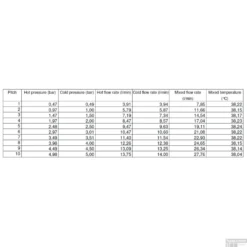 Regendoucheset Inbouw Salenzi Giro S Plafond Uitloop Gegalvaniseerd Geborsteld Koper 20 Cm -Baden Luxe Verkoop 14aj15 flow2 2 4 1 1 1 2