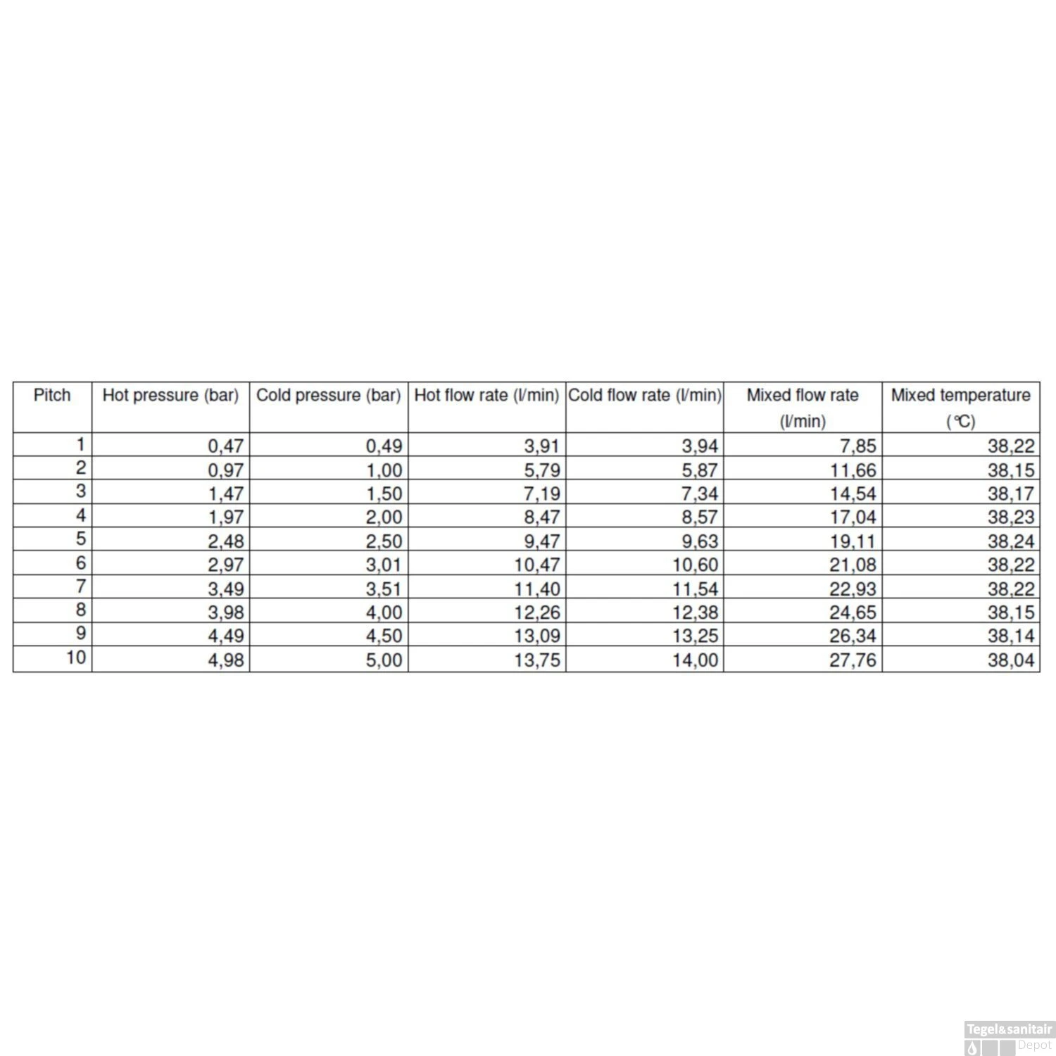 Regendoucheset Inbouw Salenzi Giro R Plafond Uitloop Gepoedercoat Messing Mat Zwart 20 Cm 12 Regendoucheset Inbouw Salenzi Giro R Plafond Uitloop Gepoedercoat Messing Mat Zwart 20 Cm - Afbeelding 12