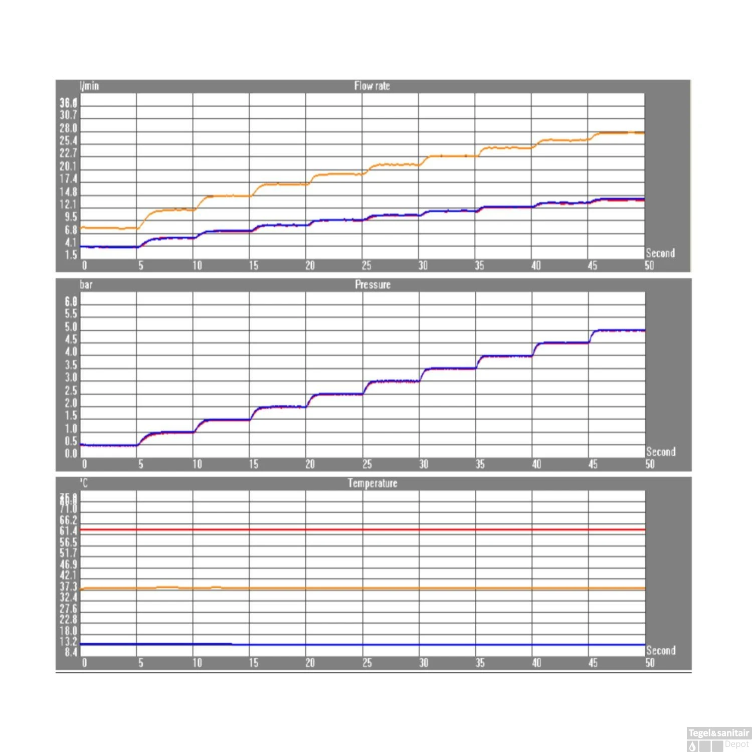 Regendoucheset Inbouw Salenzi Giro R Muur Uitloop Gepoedercoat Messing Mat Zwart 30 Cm 12 Regendoucheset Inbouw Salenzi Giro R Muur Uitloop Gepoedercoat Messing Mat Zwart 30 Cm - Afbeelding 12