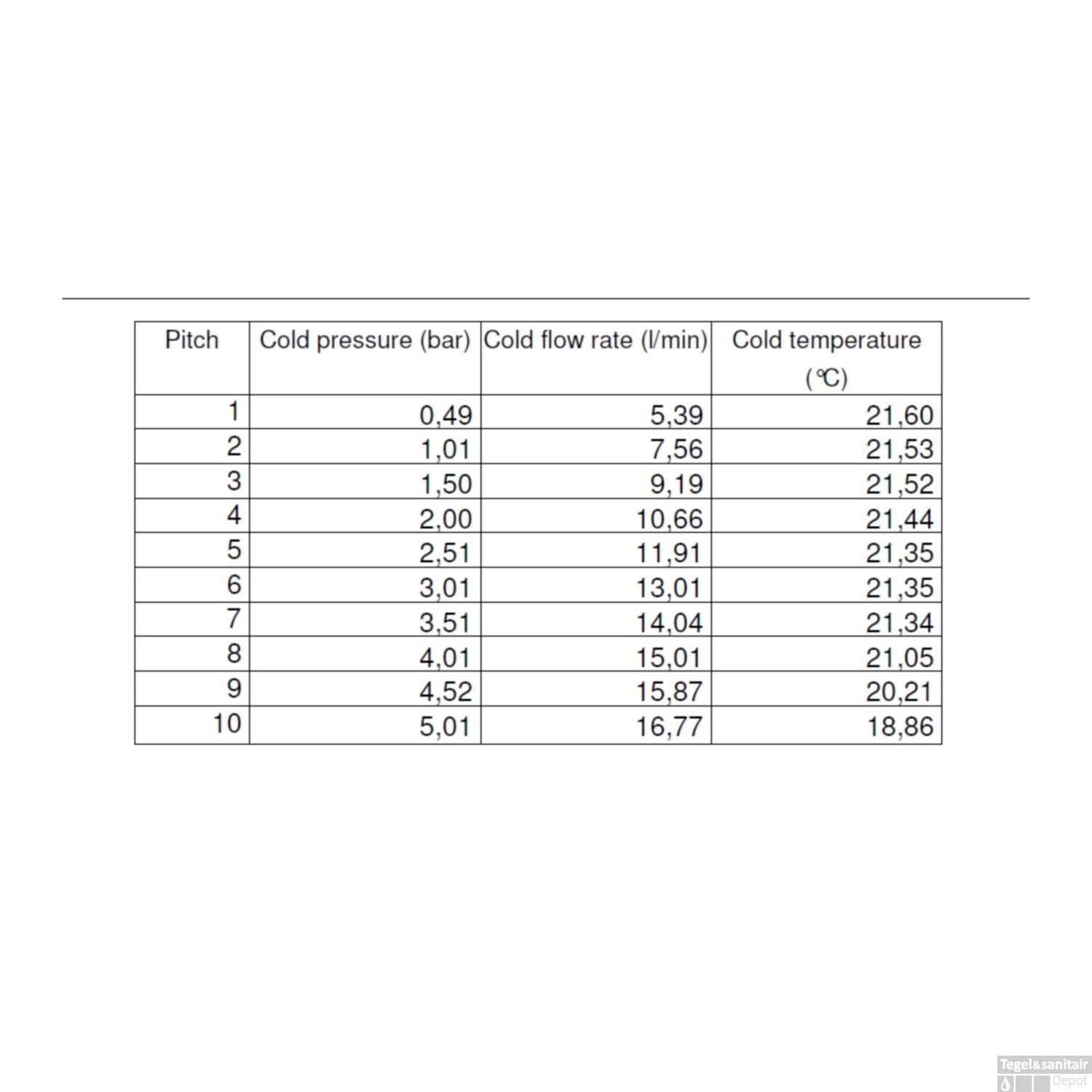 Fonteinkraan Inbouw Salenzi Giro Gegalvaniseerd Geborsteld Messing Goud 3 Fonteinkraan Inbouw Salenzi Giro Gegalvaniseerd Geborsteld Messing Goud - Afbeelding 3