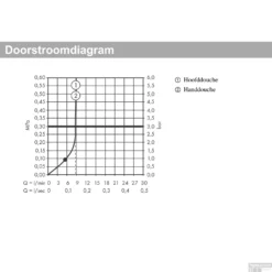 Showerpipe HansGrohe Vernis Blend Mat Zwart -Baden Luxe Verkoop 26089670 doorstroomdiagram