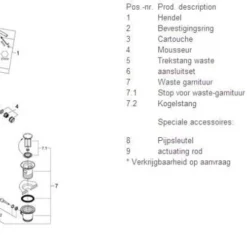 Grohe Concetto Bidetkraan Met Waste Chroom 5 Grohe Concetto Bidetkraan Met Waste Chroom -Baden Luxe Verkoop 50855