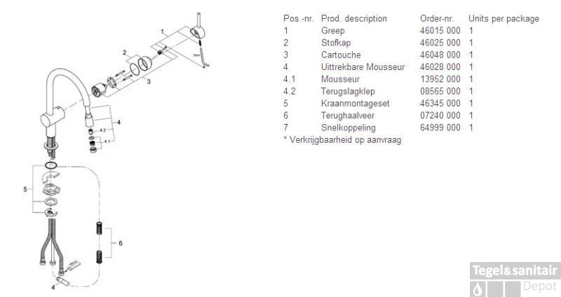 Grohe Minta Keukenkraan Uittrekbare Kraanuitloop Eco Chroom 3 Grohe Minta Keukenkraan Uittrekbare Kraanuitloop Eco Chroom - Afbeelding 3