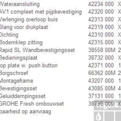 Grohe Rapid Sl Inbouwreservoir Met Skate Cosmopolitan Bed.plaat Chroom -Baden Luxe Verkoop 59941