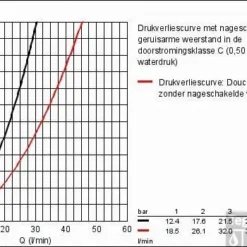 Grohe Euroeco Badkraan Met Omstel Chroom -Baden Luxe Verkoop 60177