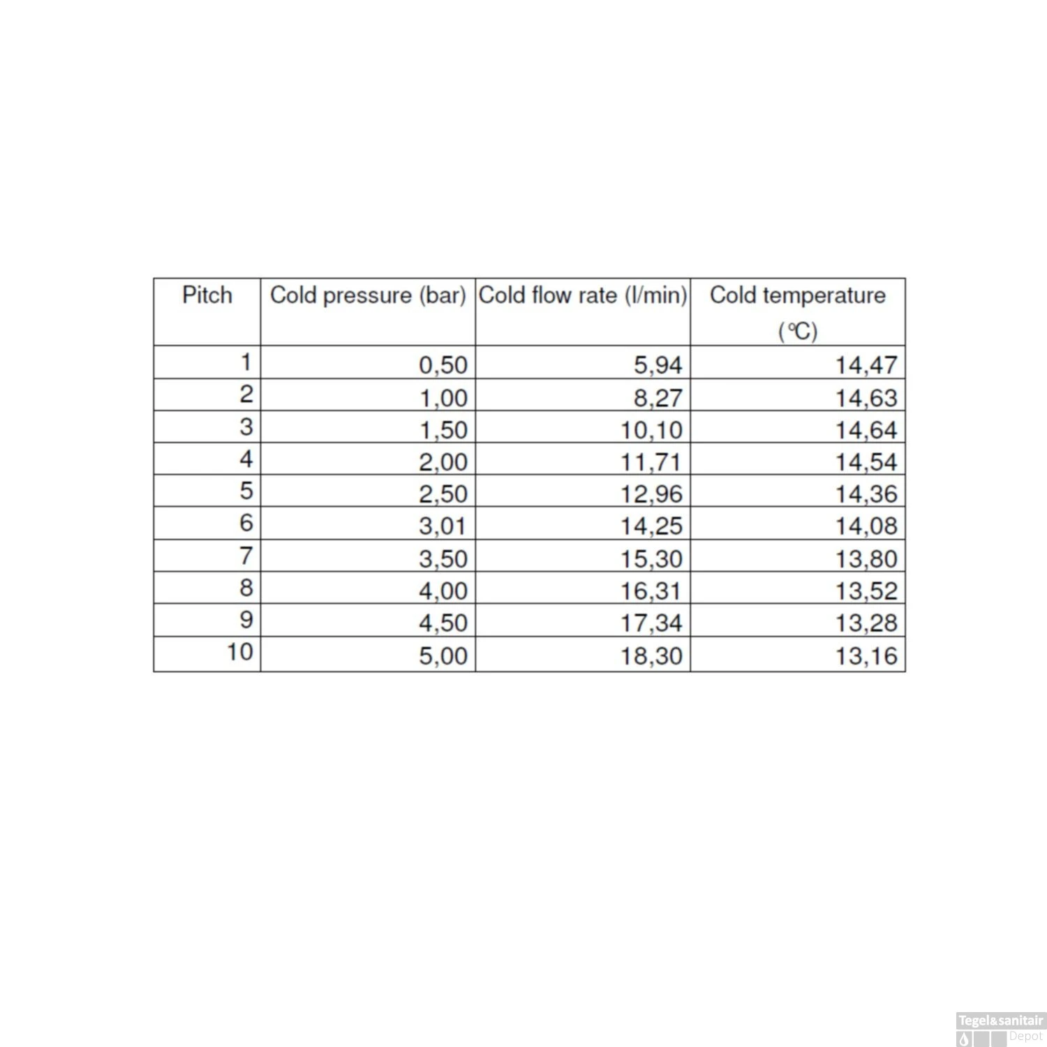 Fonteinkraan Opbouw Salenzi Giro Recht Gegalvaniseerd Geborsteld Koper 3 Fonteinkraan Opbouw Salenzi Giro Recht Gegalvaniseerd Geborsteld Koper - Afbeelding 3