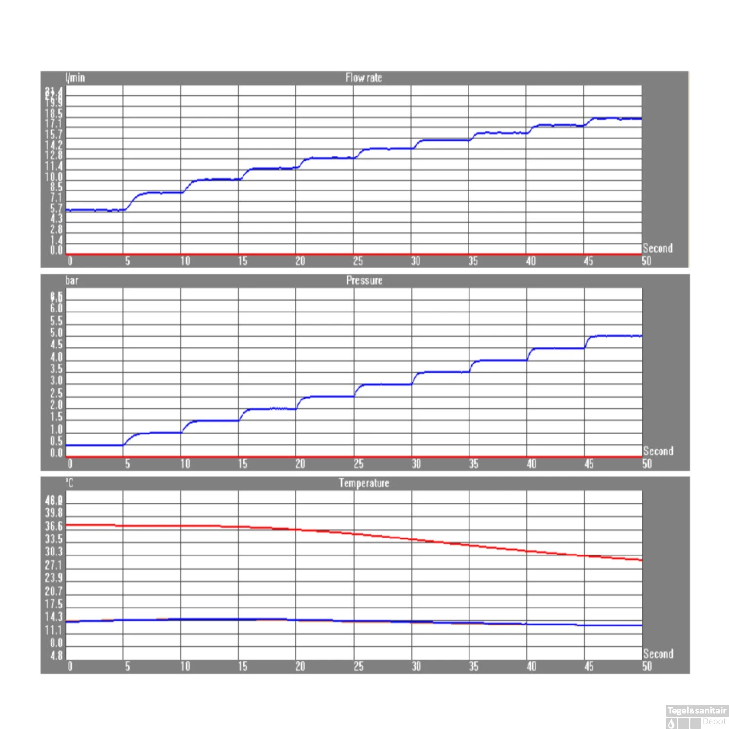 Fonteinkraan Opbouw Salenzi Giro Gebogen Gegalvaniseerd Geborsteld Messing Goud 2 Fonteinkraan Opbouw Salenzi Giro Gebogen Gegalvaniseerd Geborsteld Messing Goud - Afbeelding 2