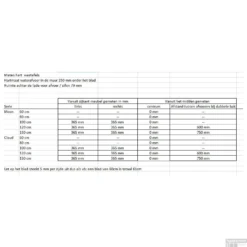 Badkamermeubel Solid Surface BWS Stockholm 120x46 Cm Links Mat Antraciet 4 Laden (zonder Kraangaten) -Baden Luxe Verkoop afmetingen afvoer 110