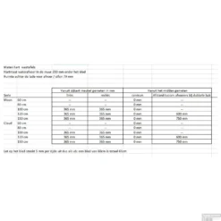 Badkamermeubel Solid Surface BWS Oslo 120x46 Cm Midden Wood Dark Brown (0 Kraangaten) -Baden Luxe Verkoop afmetingen afvoer 236