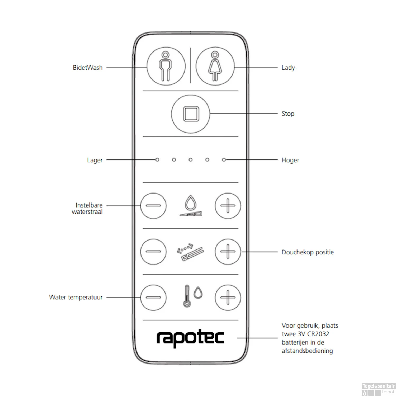 Douche WC RapoWash Basic Met Bidetspoeler En Afstandsbediening Rimless Wit 3 Douche WC RapoWash Basic Met Bidetspoeler En Afstandsbediening Rimless Wit - Afbeelding 3