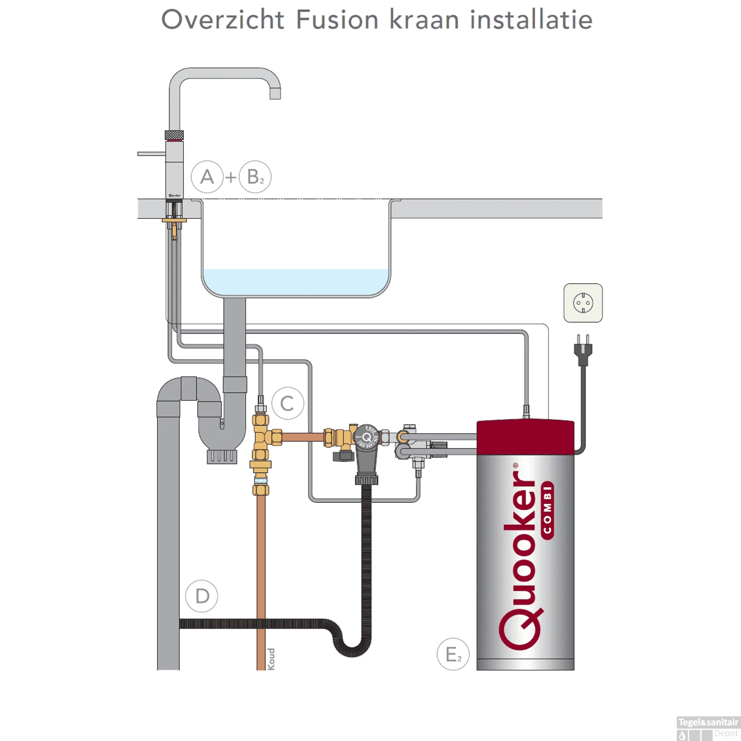 Quooker Fusion Round RVS Met Combi Boiler 5 Quooker Fusion Round RVS Met Combi Boiler - Afbeelding 5