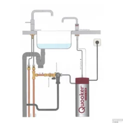 Quooker Nordic Square Twintaps Met PRO3 VAQ-E Boiler Chroom -Baden Luxe Verkoop pro3 met twintaps 3