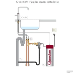 Quooker Fusion Round Mat Zwart Met PRO3 VAQ-E Boiler -Baden Luxe Verkoop pro3 fusion installatie 1 2 1