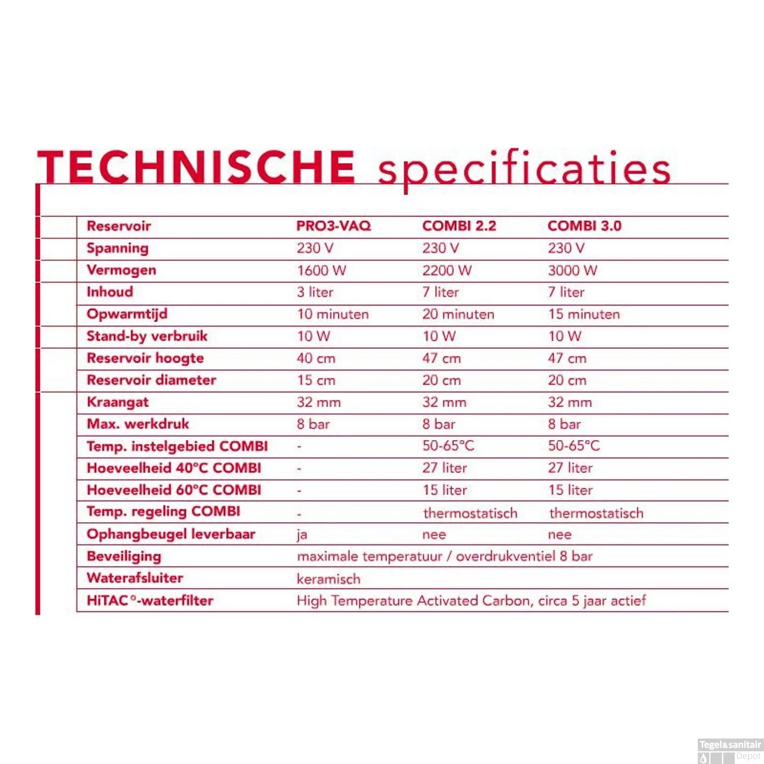 Quooker Fusion Round Chroom Met PRO3 VAQ-E Boiler 4 Quooker Fusion Round Chroom Met PRO3 VAQ-E Boiler - Afbeelding 4