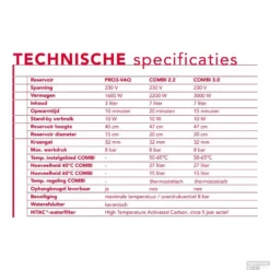 Quooker Fusion Round Mat Zwart Met PRO3 VAQ-E Boiler -Baden Luxe Verkoop quooker fusion combi round steel combifrstl 1 1 8 1