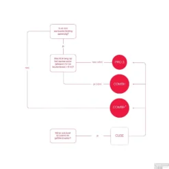 Quooker Cube Fusion Square Mat Zwart Met Combi+ Boiler 17 Quooker Cube Fusion Square Mat Zwart Met Combi+ Boiler -Baden Luxe Verkoop quooker keuzeschema 4 2 2 1 1 1