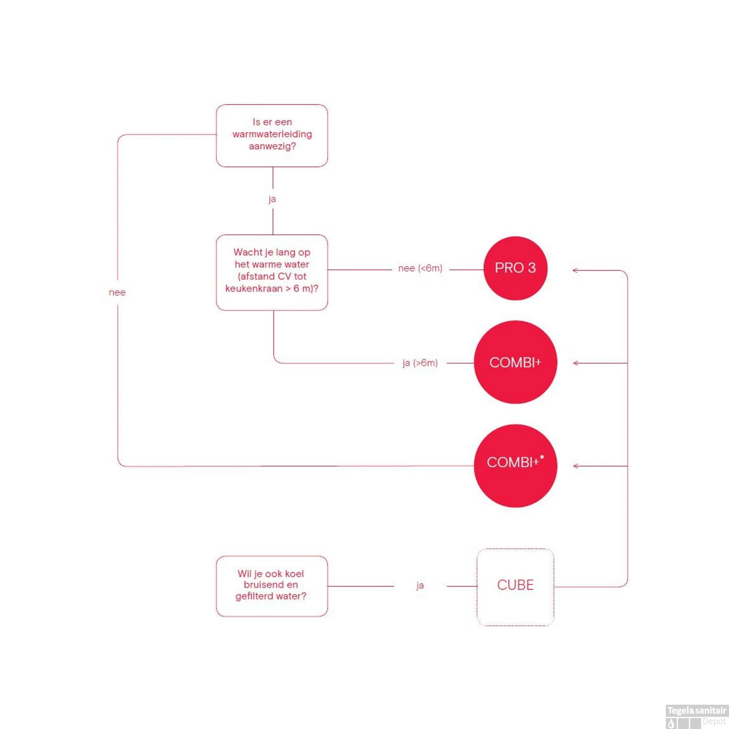 Quooker Cube Fusion Round RVS Met Combi+ Boiler 6 Quooker Cube Fusion Round RVS Met Combi+ Boiler - Afbeelding 6