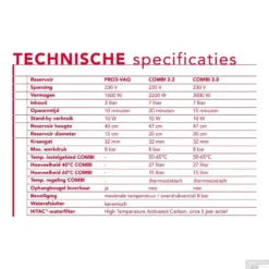 Quooker Nordic Round Twintaps Met PRO3 VAQ-E Boiler RVS -Baden Luxe Verkoop quooker nordic round twintaps met pro3 vaq e boiler rvs 7
