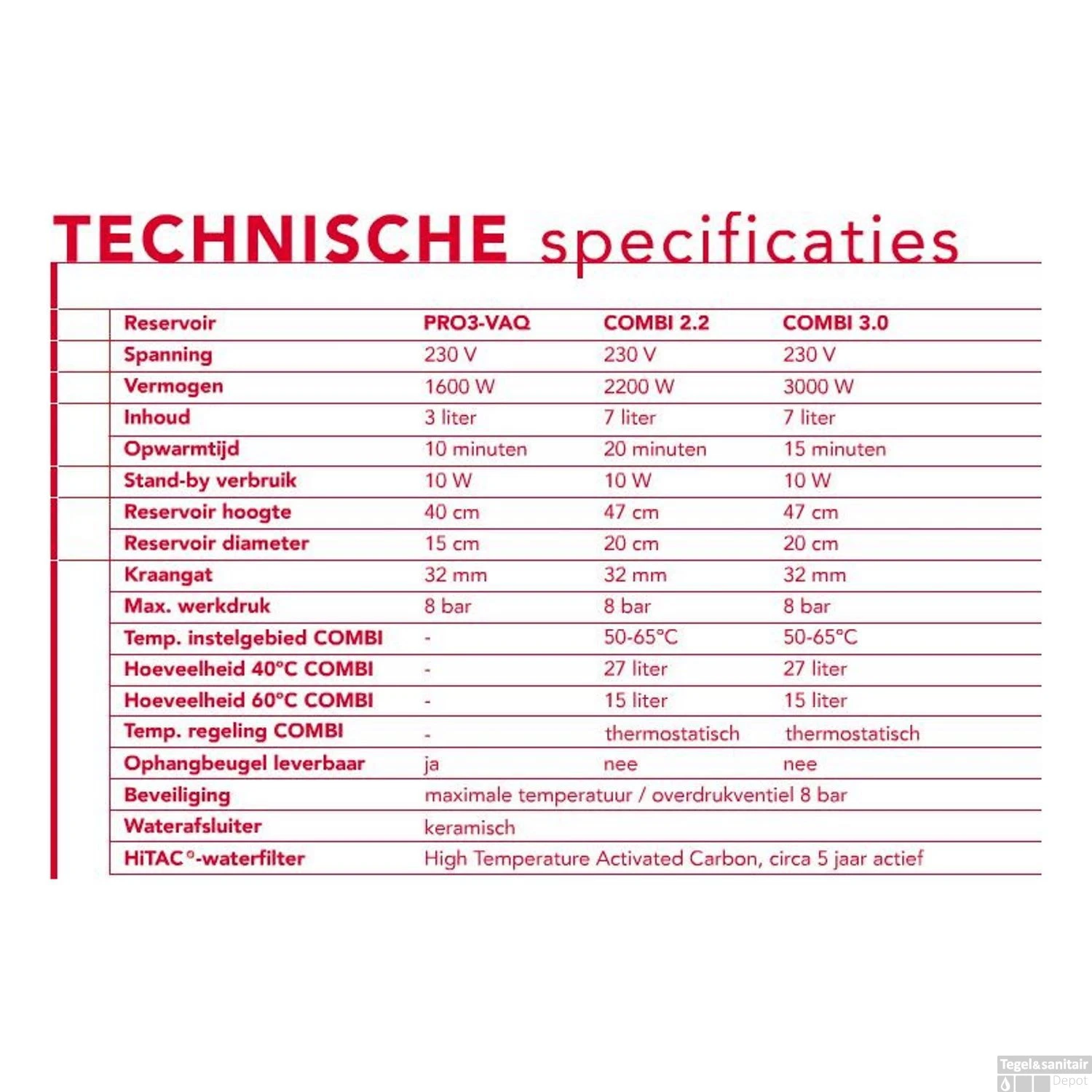 Quooker Nordic Square Twintaps Met PRO3 VAQ-E Boiler RVS 5 Quooker Nordic Square Twintaps Met PRO3 VAQ-E Boiler RVS - Afbeelding 5