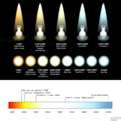 Spiegel Verlichting Tiger Ancis LED 4000K 60x4x10.5 Cm Mat Chroom -Baden Luxe Verkoop tegeldepot ledkleur temeratuur 1 1